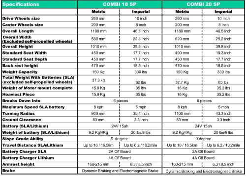 products-specification