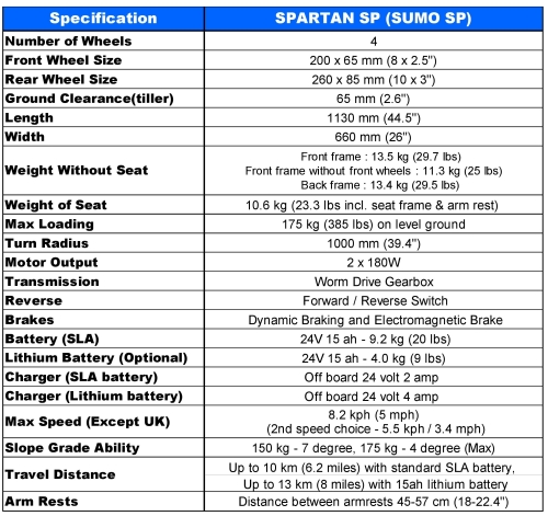 SUMO SP