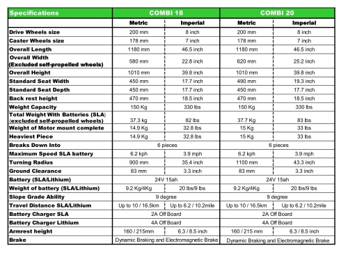 combi-specification